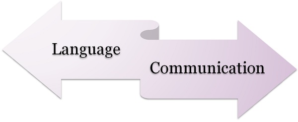 language-vs-communication